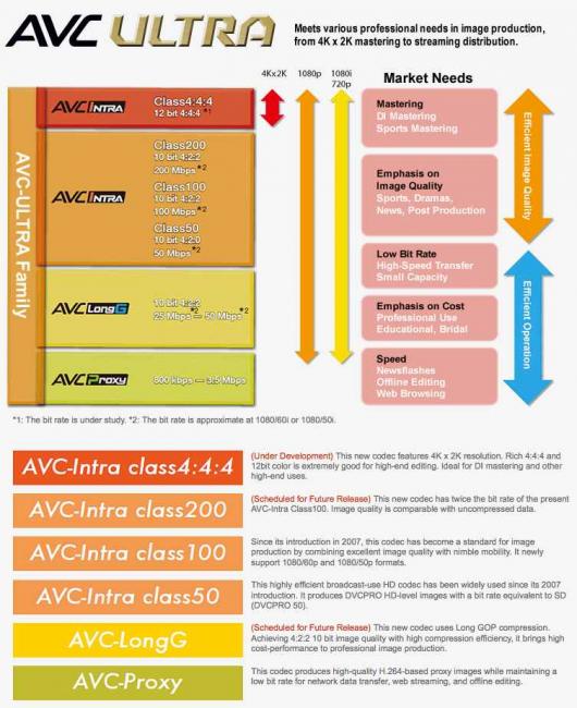 AVC_Intra_Panasonic_Avril2013.jpg