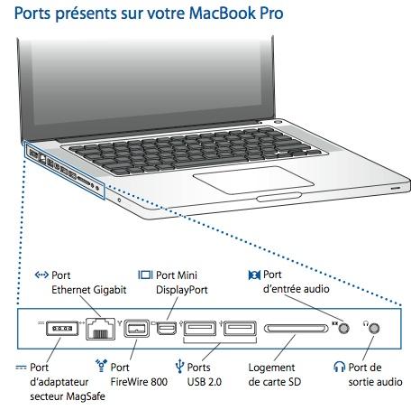 Ports_MacBookPro.jpg