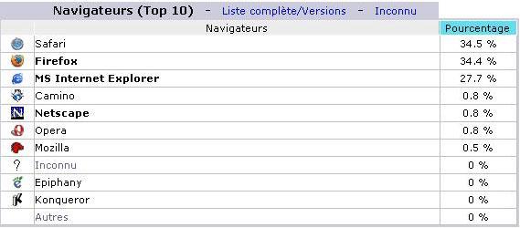 StatsNavM_V200712.jpg